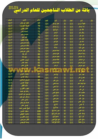 الثانوية الشاملة تهنيء أبناءها وبناتها بالإنجاز العظيم وتذكر الجميع بأنه لا يصح إلا الصحيح